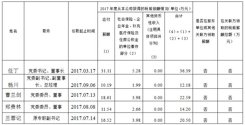 尊龙凯时总部薪酬公示（2017年度）