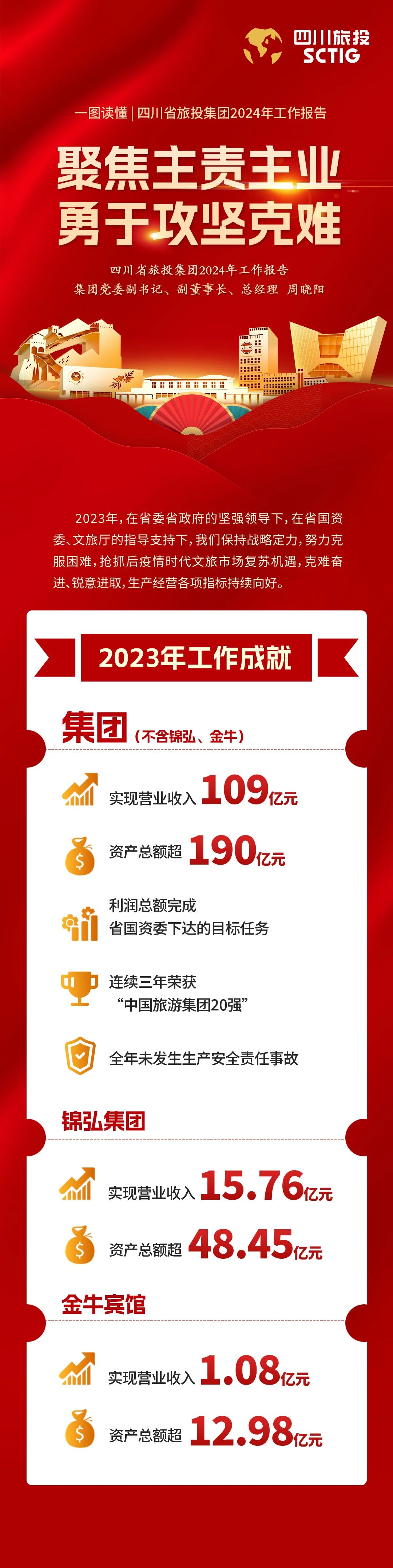 四川省尊龙凯时2024年工作报告